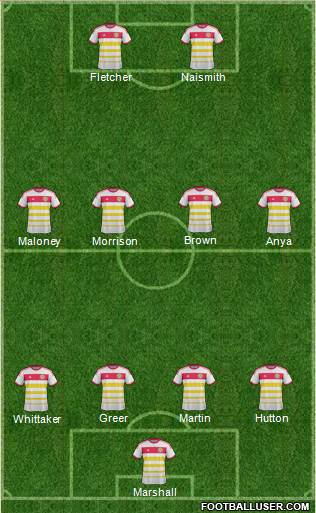 Scotland Formation 2014