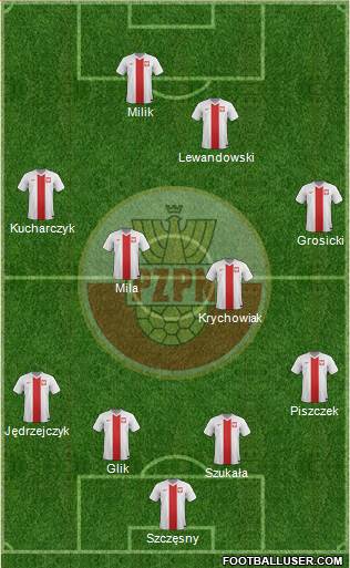 Poland Formation 2014