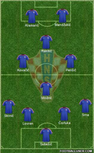 Croatia Formation 2014