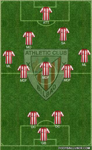 Bilbao Athletic Formation 2014