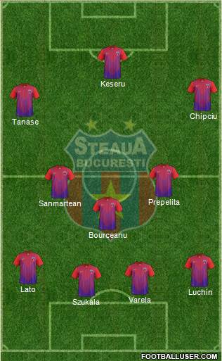 FC Steaua Bucharest Formation 2014