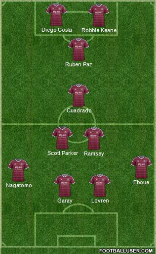 West Ham United Formation 2014