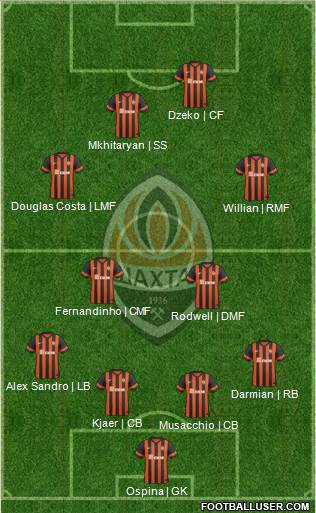 Shakhtar Donetsk Formation 2014