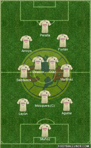 Club de Fútbol América Formation 2014