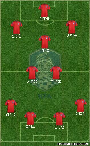 South Korea Formation 2014