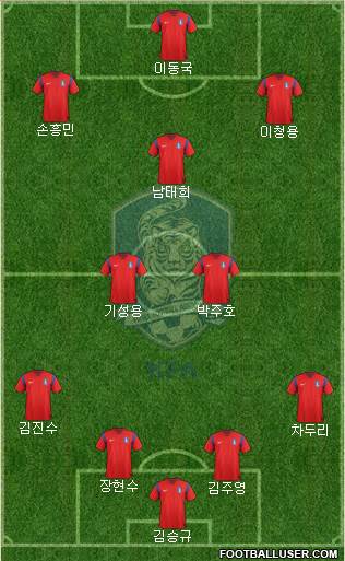 South Korea Formation 2014