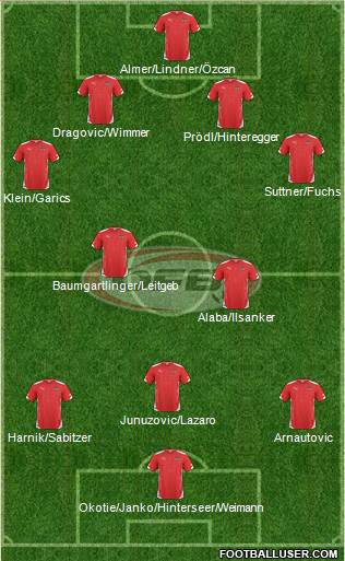 Austria Formation 2014