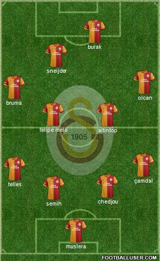 Galatasaray SK Formation 2014