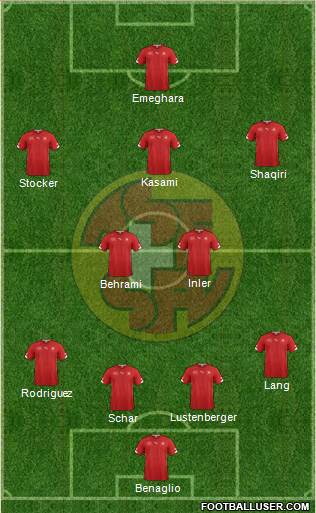 Switzerland Formation 2014