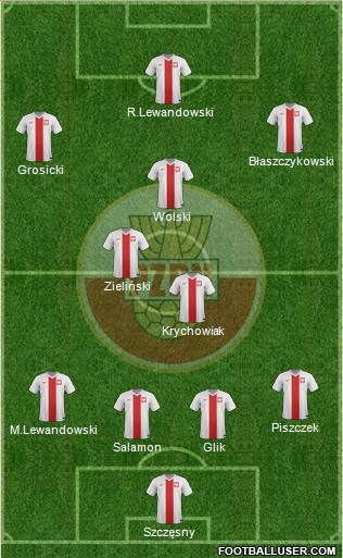 Poland Formation 2014