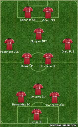 Toronto FC Formation 2014