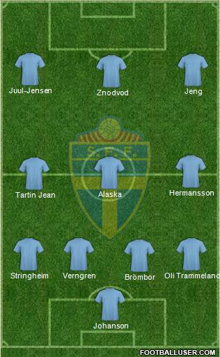 Sweden Formation 2014