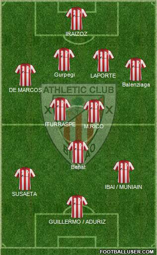 Bilbao Athletic Formation 2014