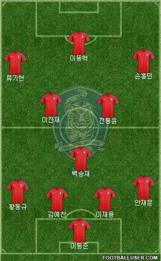 South Korea Formation 2014