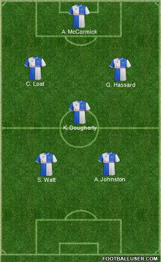 Bristol Rovers Formation 2014