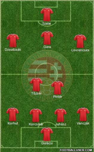 Hungary Formation 2014