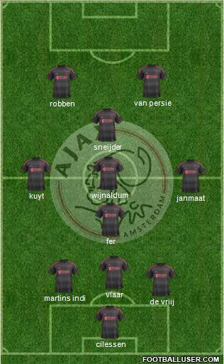 AFC Ajax Formation 2014