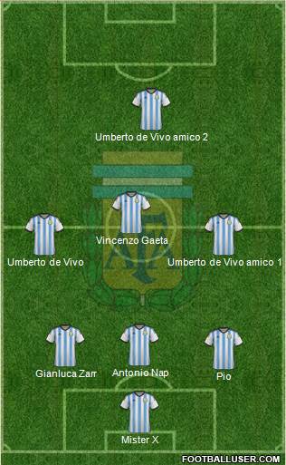 Argentina Formation 2014