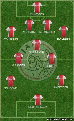 AFC Ajax Formation 2014