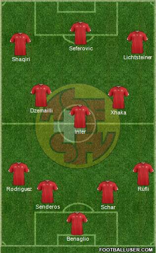 Switzerland Formation 2014