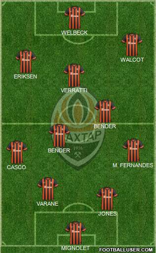 Shakhtar Donetsk Formation 2014