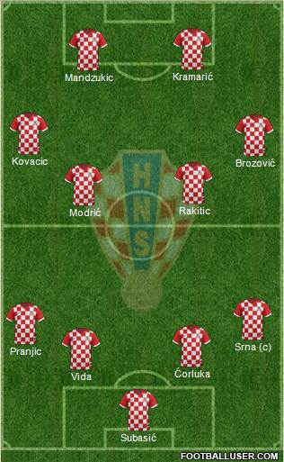 Croatia Formation 2014