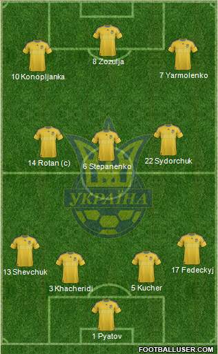 Ukraine Formation 2014