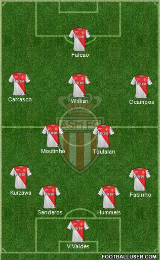 AS Monaco FC Formation 2014