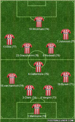 Sunderland Formation 2014