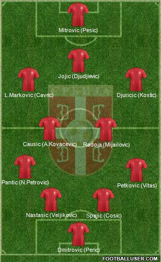 Serbia Formation 2014