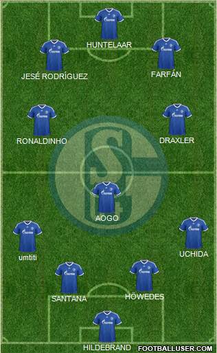 FC Schalke 04 Formation 2014