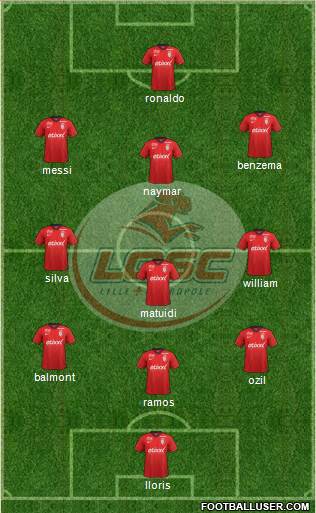 LOSC Lille Métropole Formation 2014