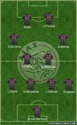 AFC Ajax Formation 2014