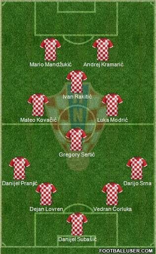 Croatia Formation 2014