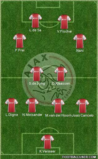 AFC Ajax Formation 2014