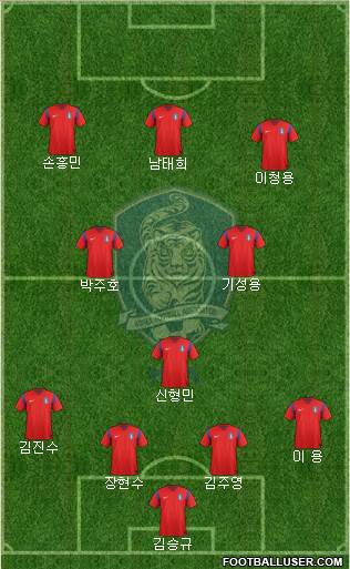 South Korea Formation 2014