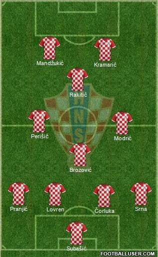 Croatia Formation 2014