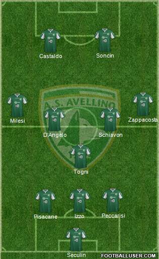 Avellino Formation 2014