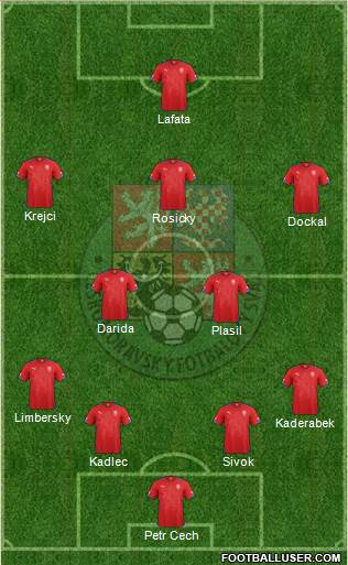 Czech Republic Formation 2014