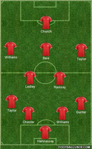 Wales Formation 2014