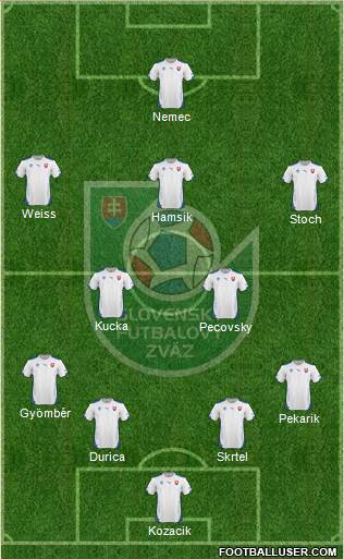 Slovakia Formation 2014