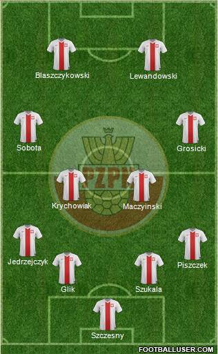 Poland Formation 2014