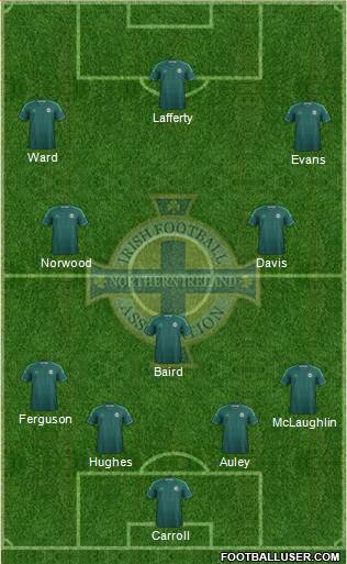 Northern Ireland Formation 2014