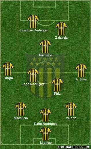 Club Atlético Peñarol Formation 2014