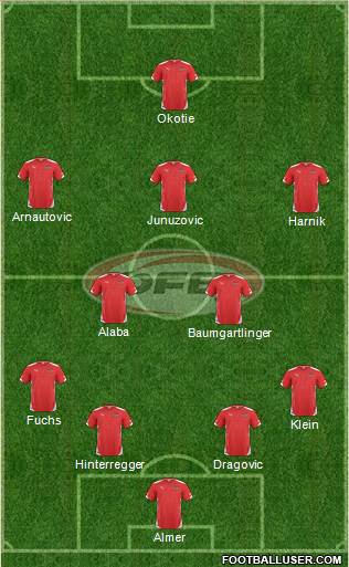 Austria Formation 2014