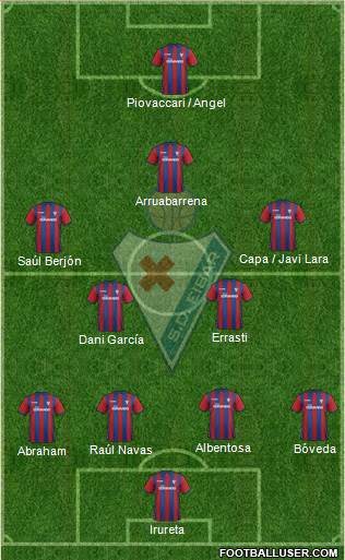 S.D. Eibar S.A.D. Formation 2014