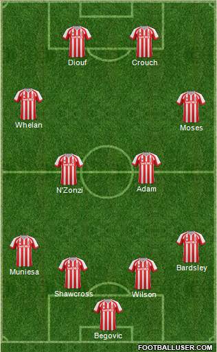 Stoke City Formation 2014