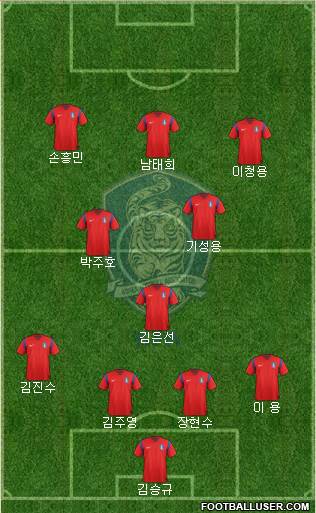 South Korea Formation 2014