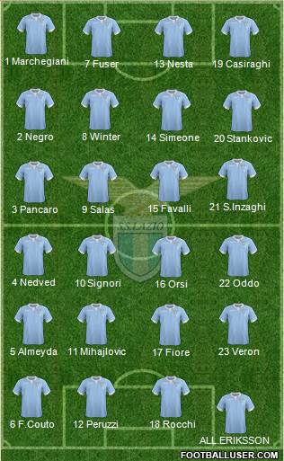 S.S. Lazio Formation 2014