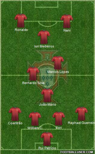 Portugal Formation 2014